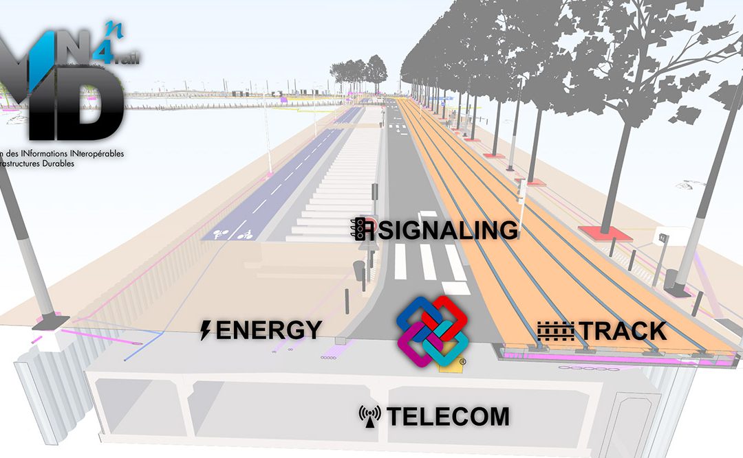 Ferroviaire : modélisation des informations interopérables avec MINnD4RAIL