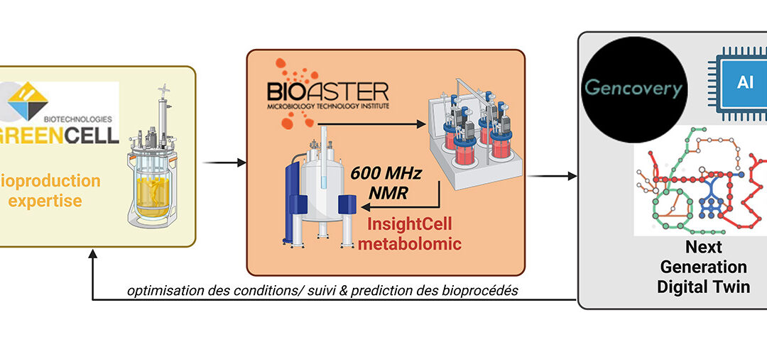 NextGenBioprocess : prototype innovant pour le suivi et la prédiction numérique des procédés de bioproduction