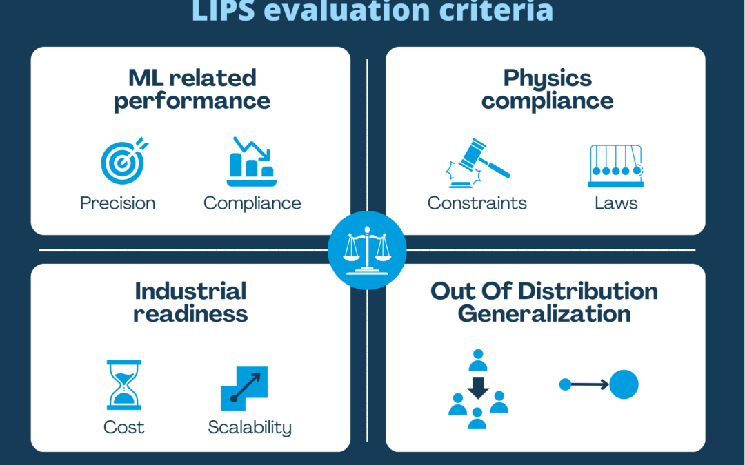 LIPS (Learning Industrial Physical Systems) :  la première plateforme de benchmarking pour l’hybridation simulation/IA