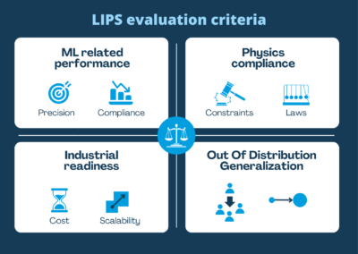 LIPS (Learning Industrial Physical Systems) :  la première plateforme de benchmarking pour l’hybridation simulation/IA